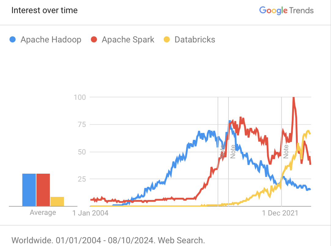 Googletrend
