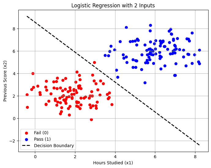 <Figure size 800x600 with 1 Axes>