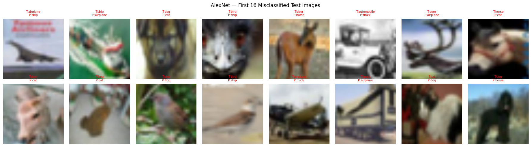 <Figure size 1800x500 with 16 Axes>