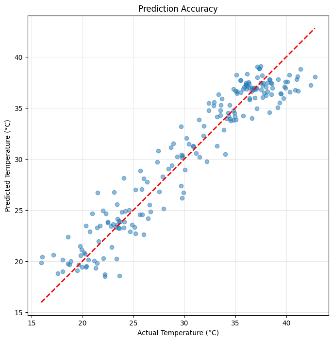 <Figure size 800x800 with 1 Axes>