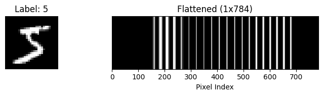 <Figure size 800x200 with 2 Axes>