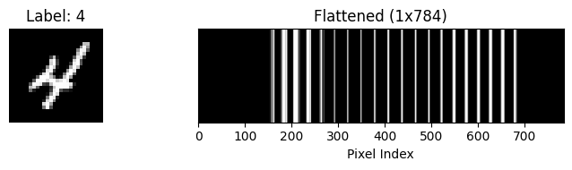 <Figure size 800x200 with 2 Axes>