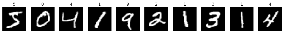 <Figure size 1500x200 with 10 Axes>