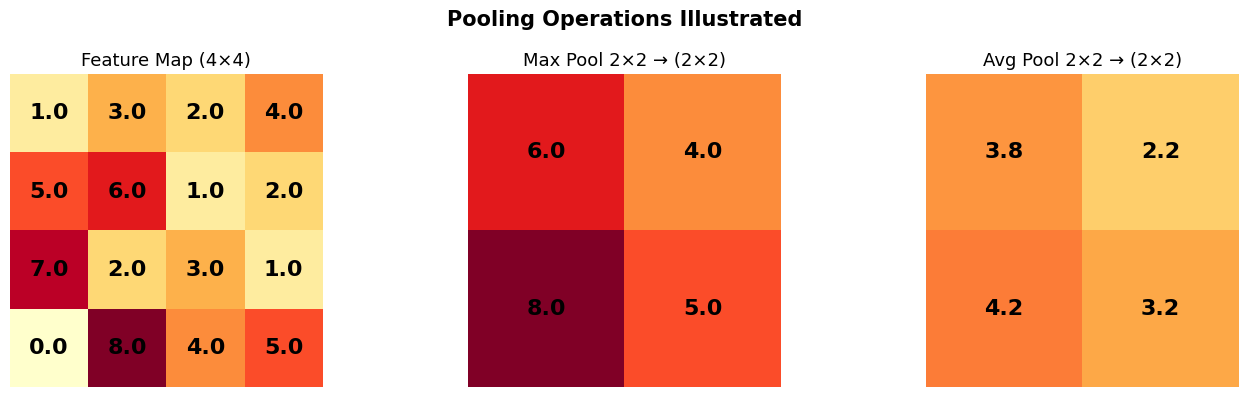 <Figure size 1400x400 with 3 Axes>