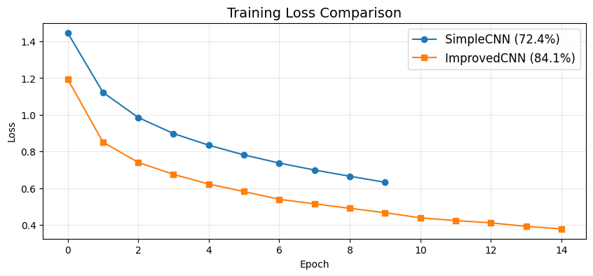 <Figure size 1000x400 with 1 Axes>