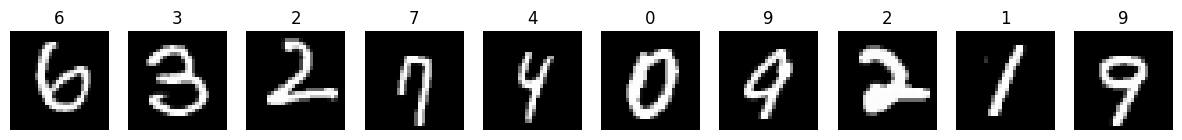 <Figure size 1500x200 with 10 Axes>
