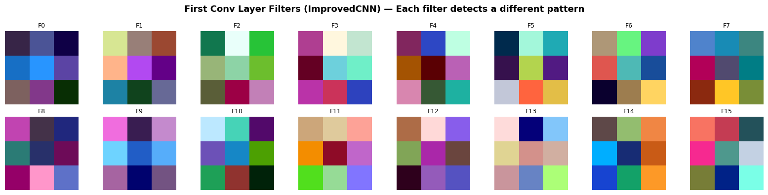 <Figure size 1600x400 with 16 Axes>