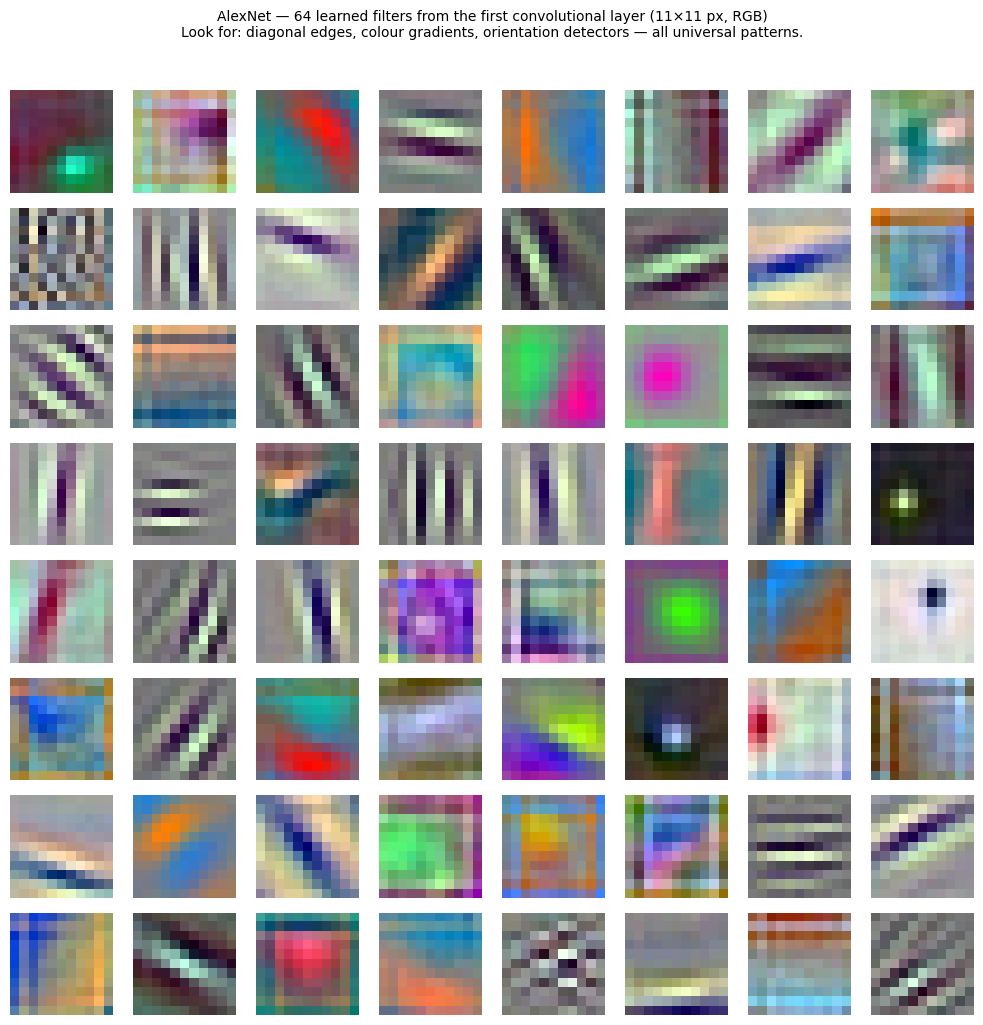<Figure size 1000x1000 with 64 Axes>
