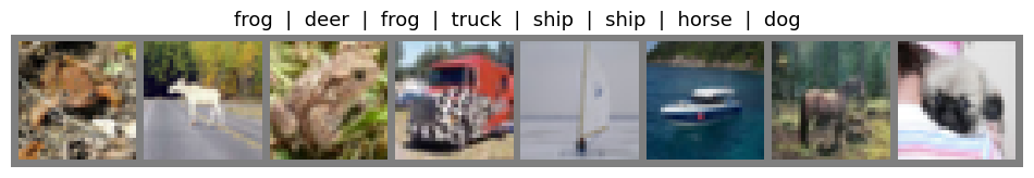 <Figure size 1200x300 with 1 Axes>