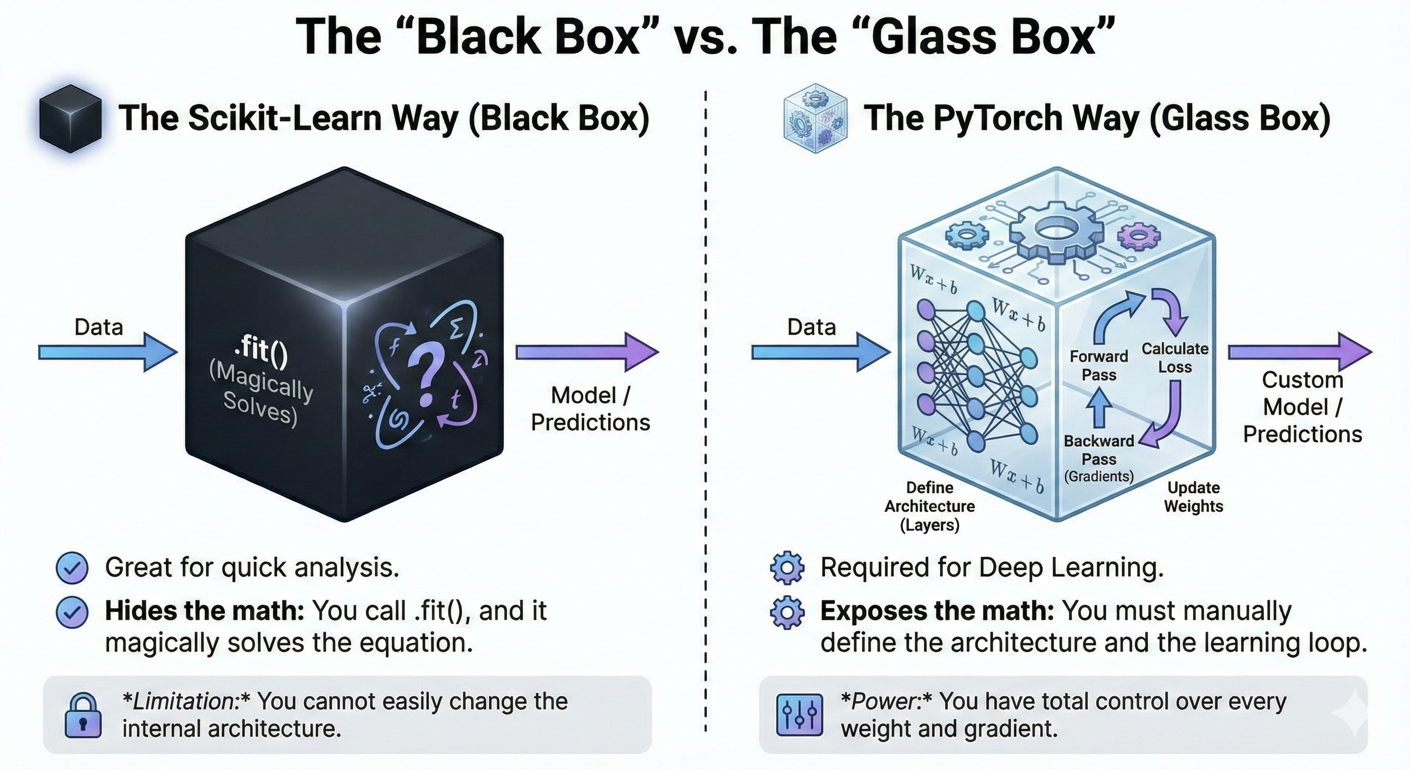 blackbox