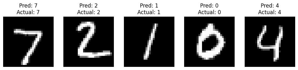 <Figure size 1200x300 with 5 Axes>