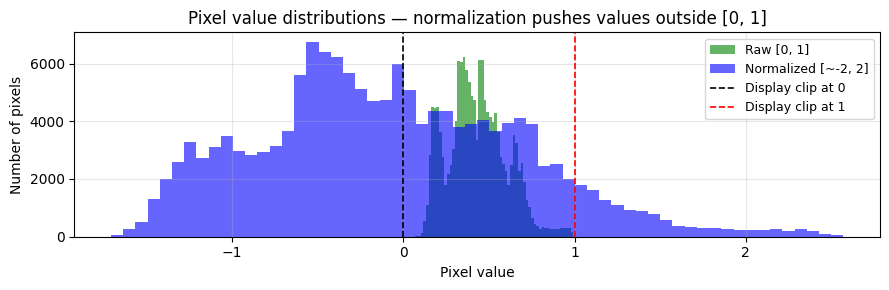 <Figure size 900x300 with 1 Axes>