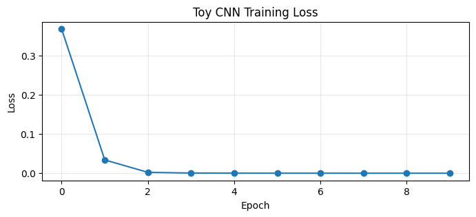 <Figure size 800x300 with 1 Axes>