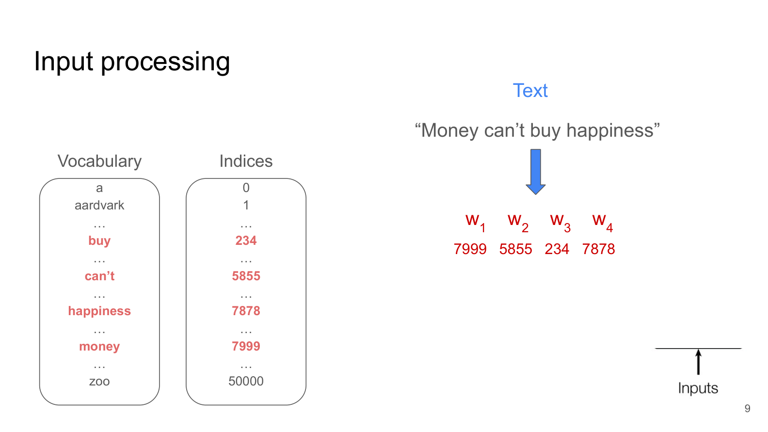 Input processing from lecture slide