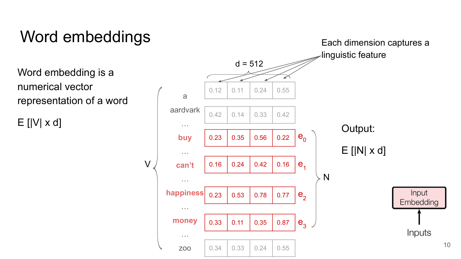 Word embeddings from lecture slide