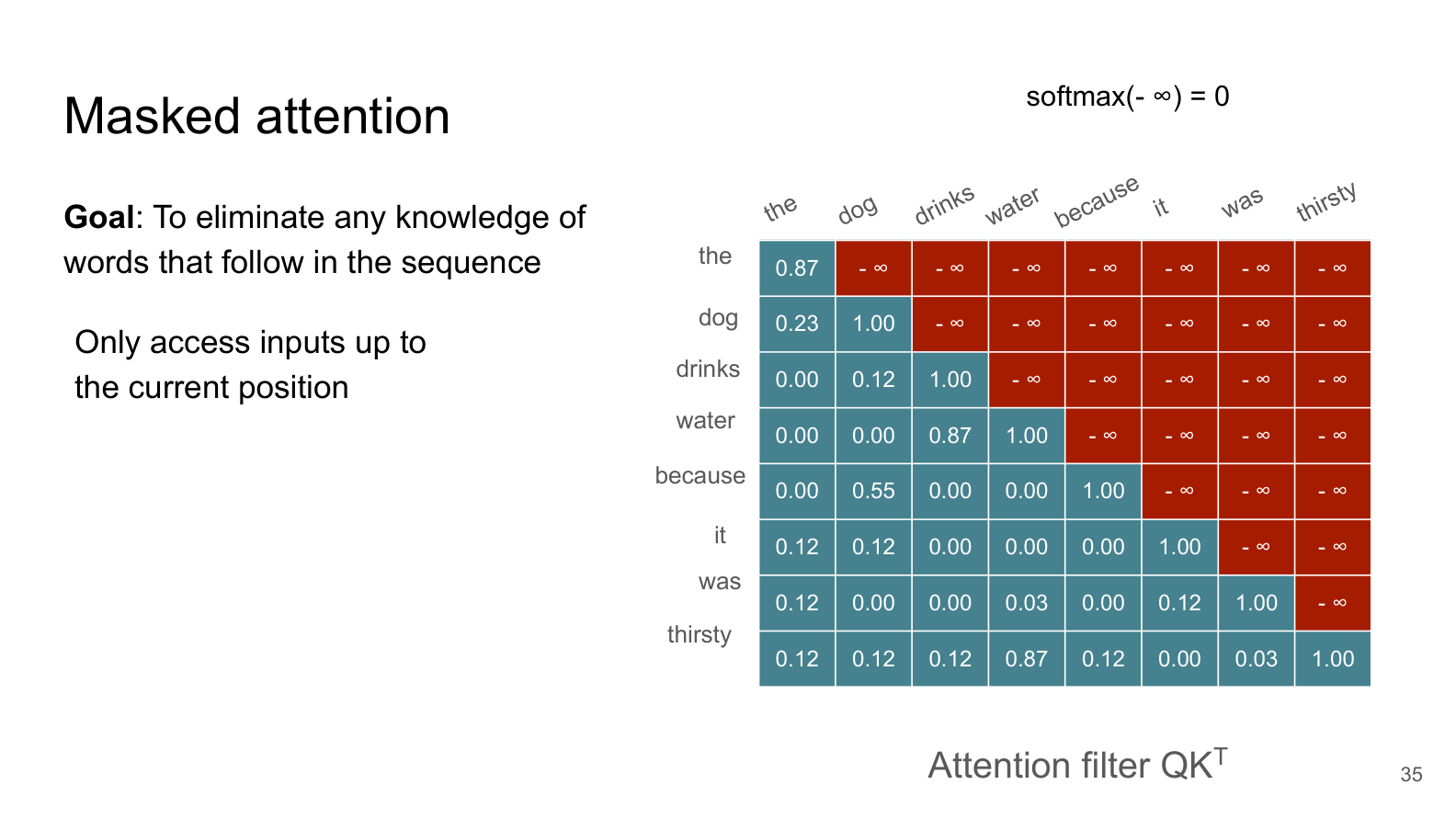 Masked attention from lecture slide